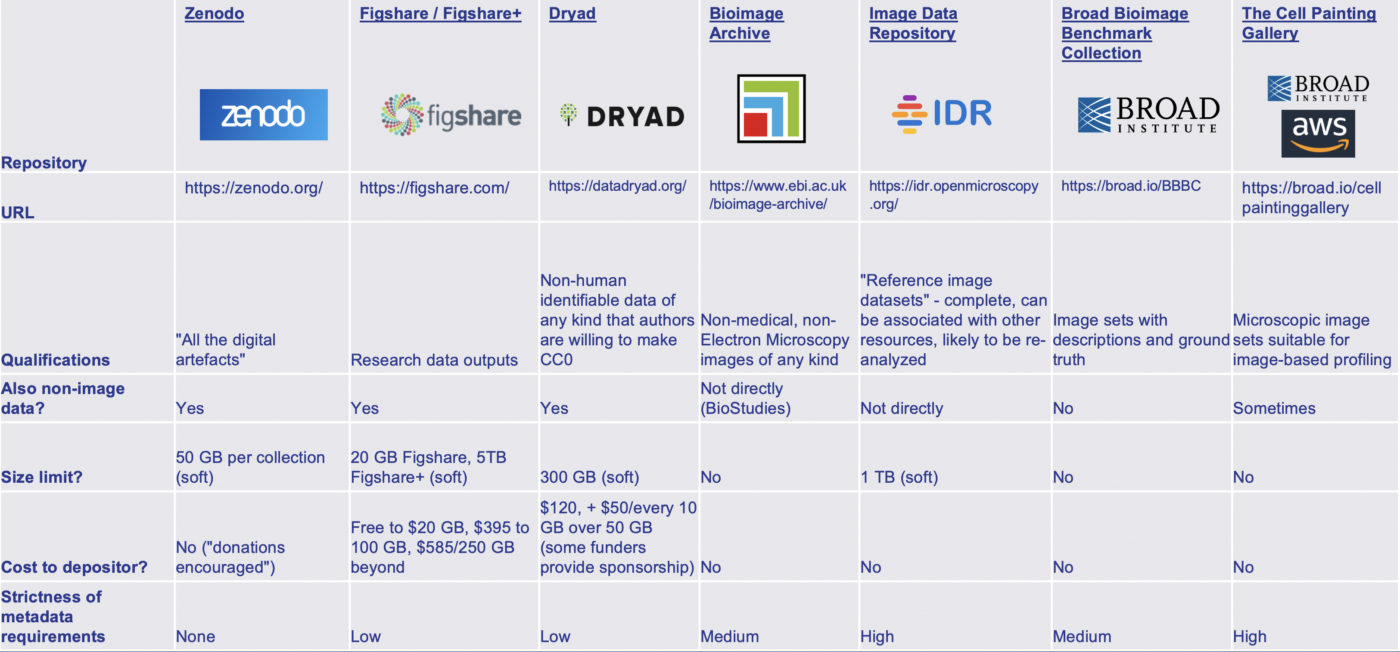 Image Data Repositories