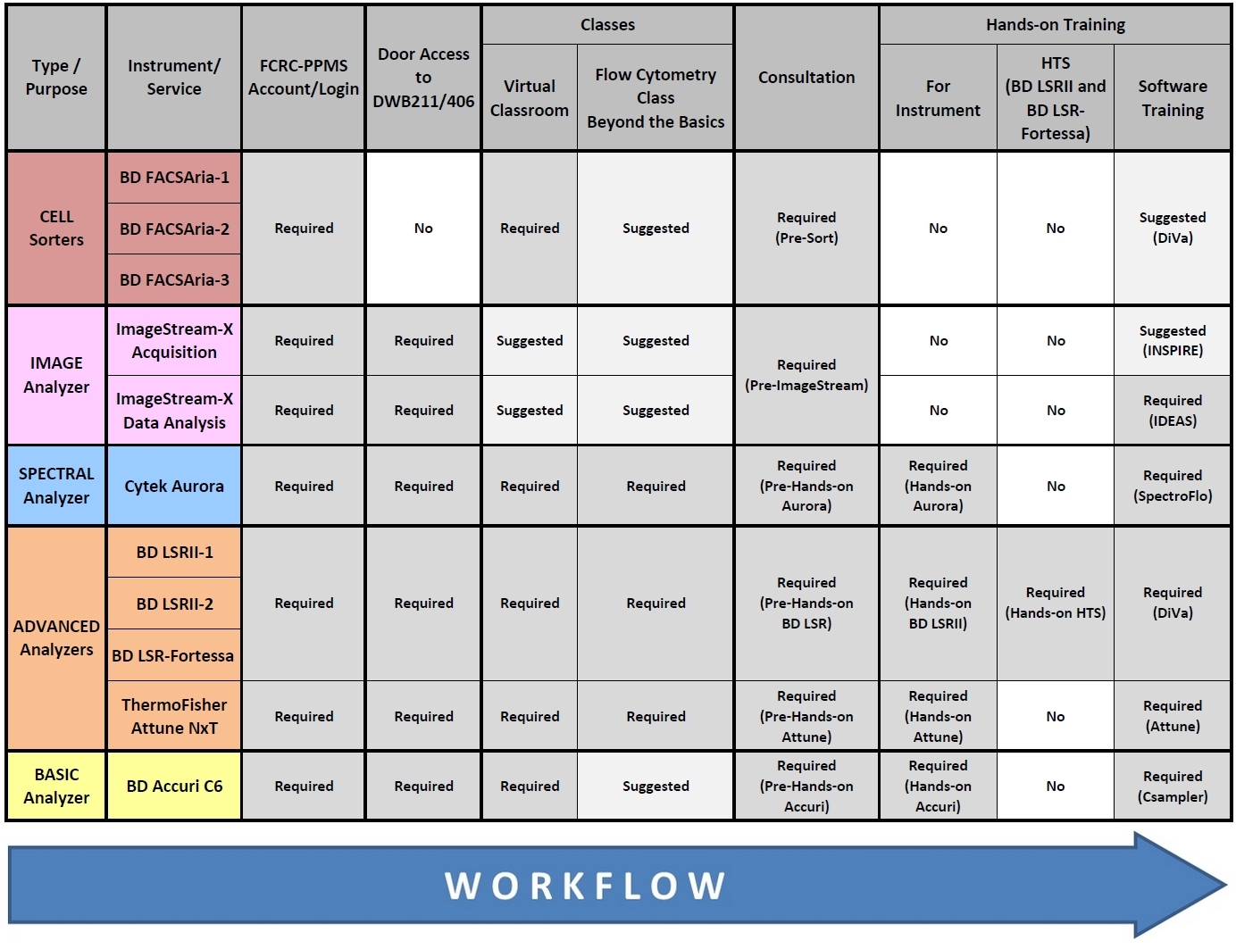 The Rockefeller University » Passwords, Room Access, Classes, and Hands ...