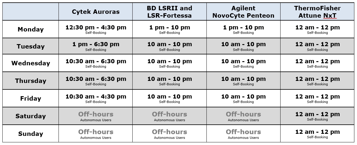 FCRC_Analyzers_Schedule