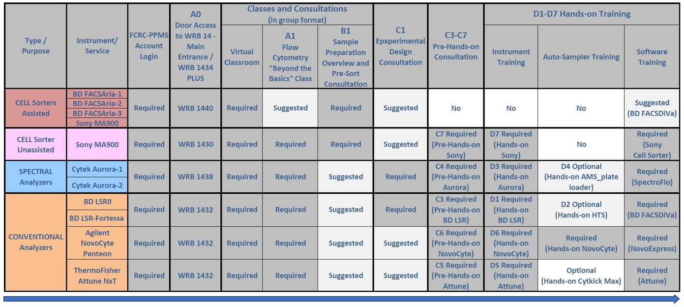 FCRC_TrainingRequirements