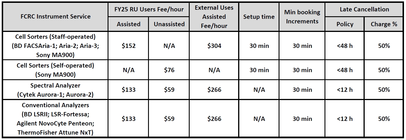 FY25_user_fees_1