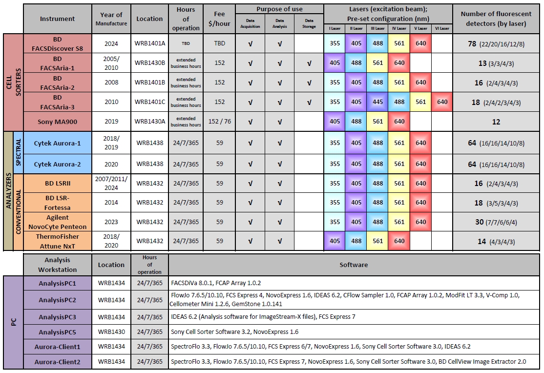 FCRC_instruments_specifications_and_comparison