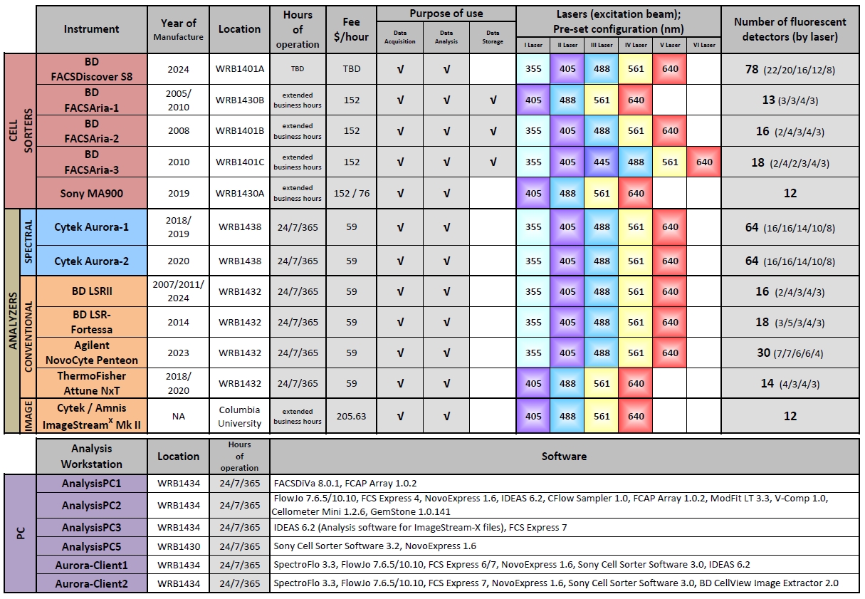 FCRC_instruments_specifications_and_comparison