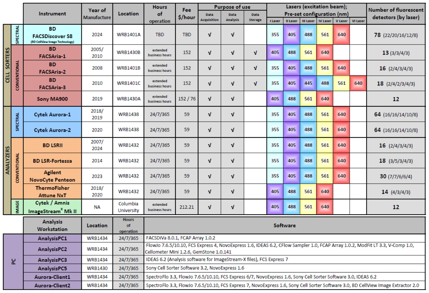 FCRC_instruments_specifications_and_comparison