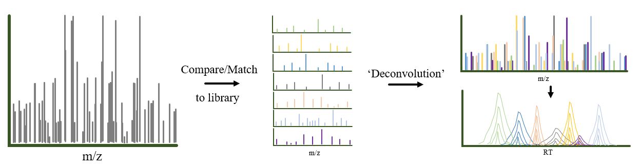 Classic Data Independent Acquisition (DIA) 