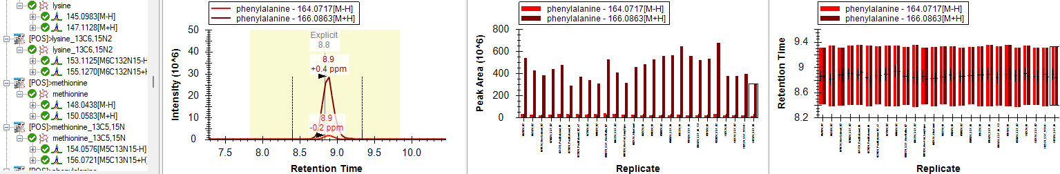 Targeted analysis data extracted using Skyline.