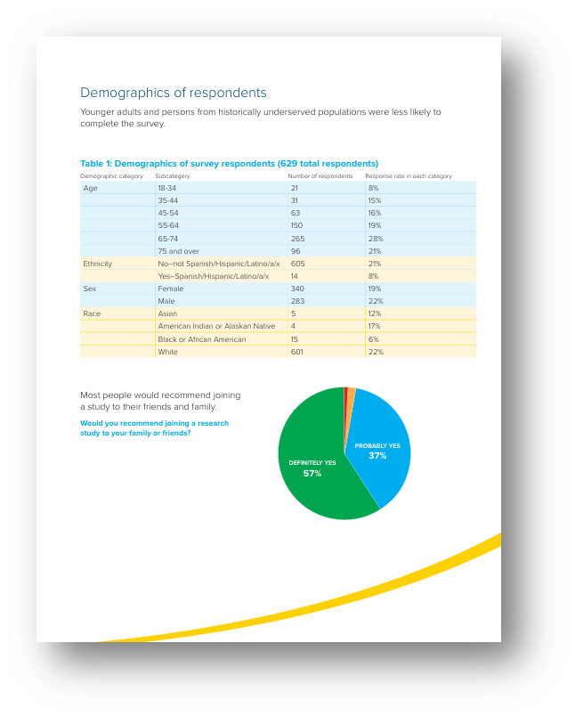 return of results page roc