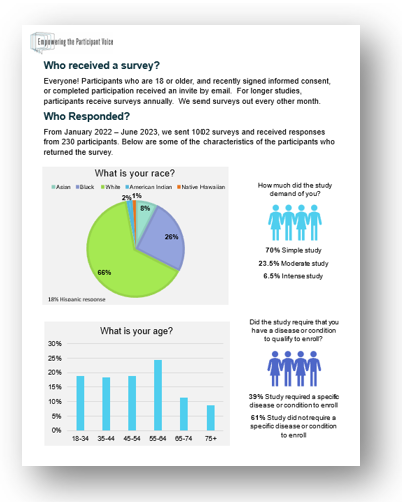 return of results page