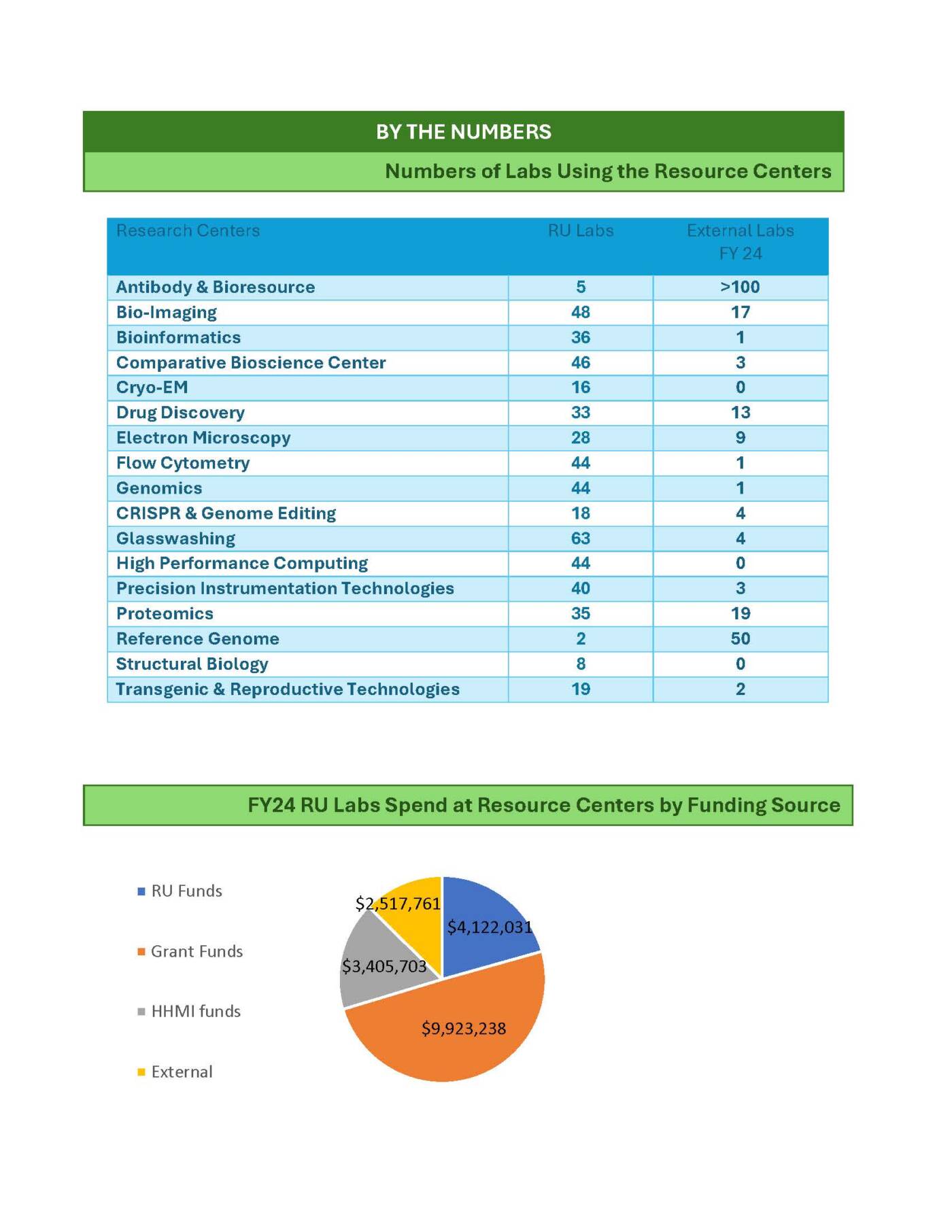 resource center annual report