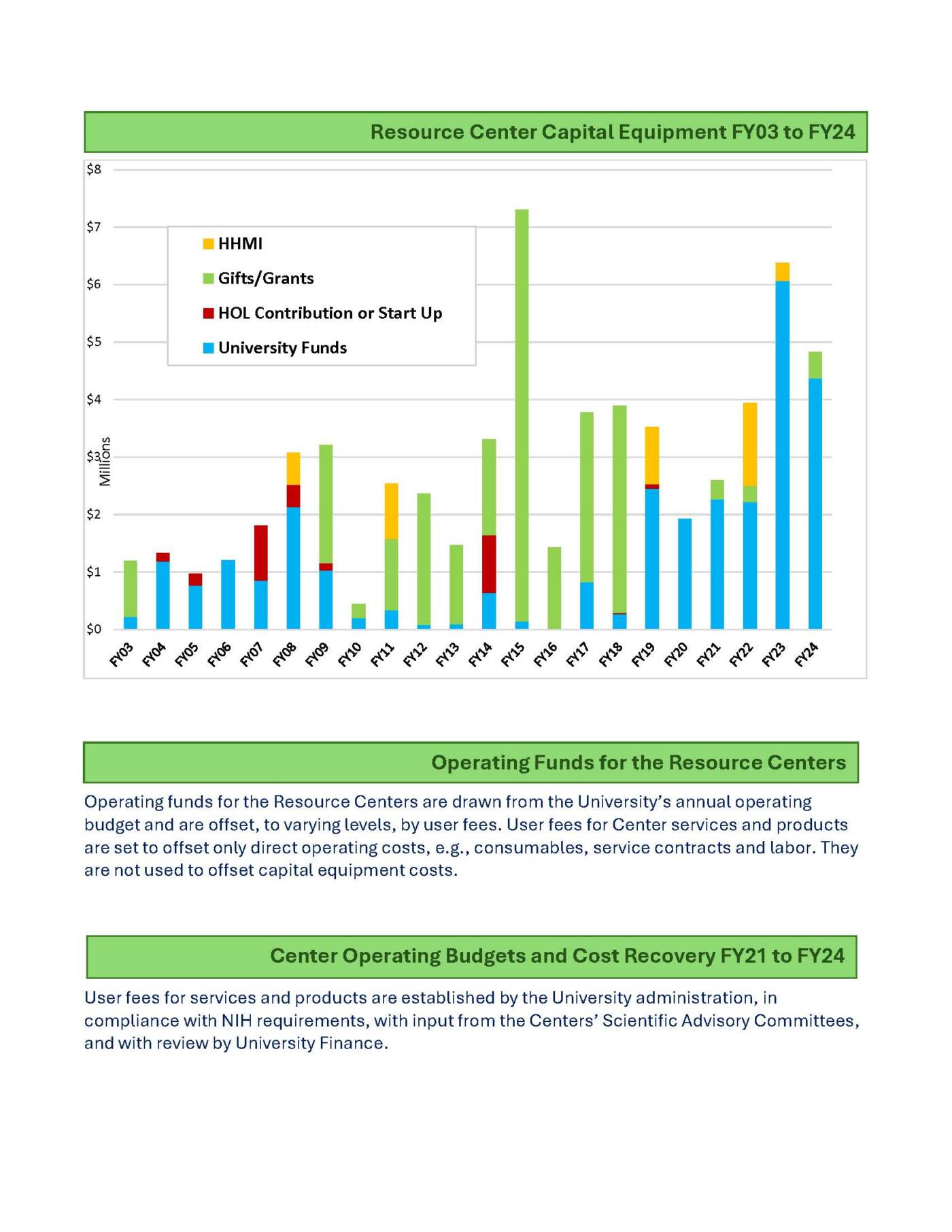 resource center annual report