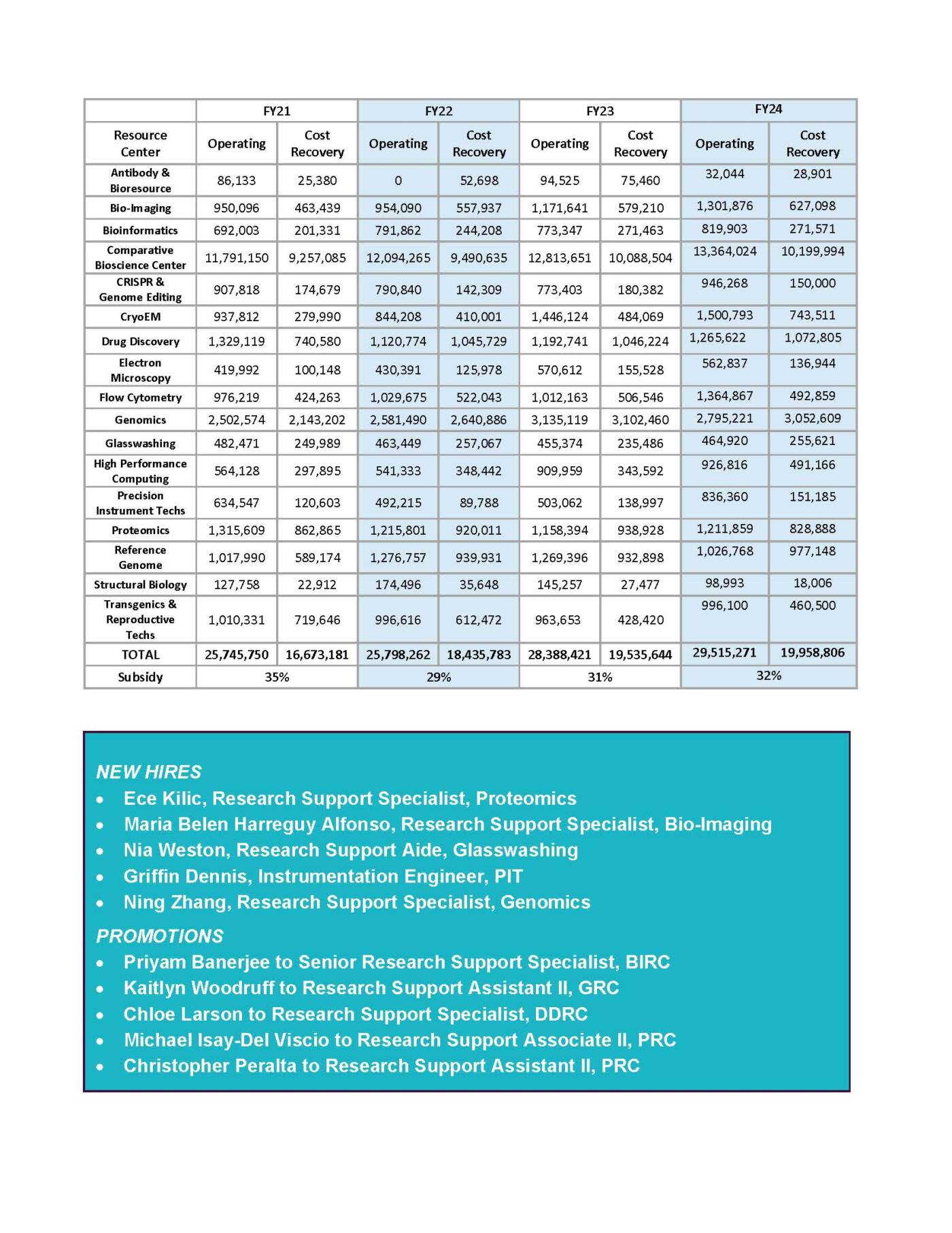 resource center annual report