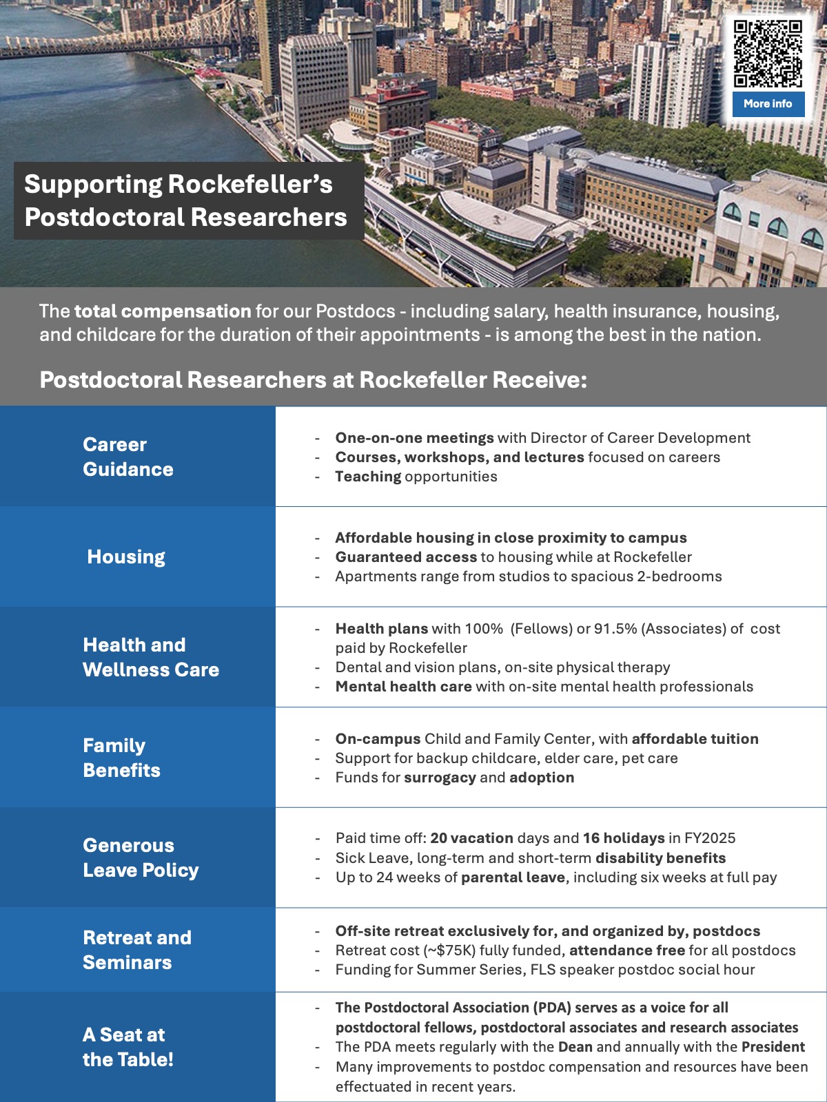 postdoc compensation pdf