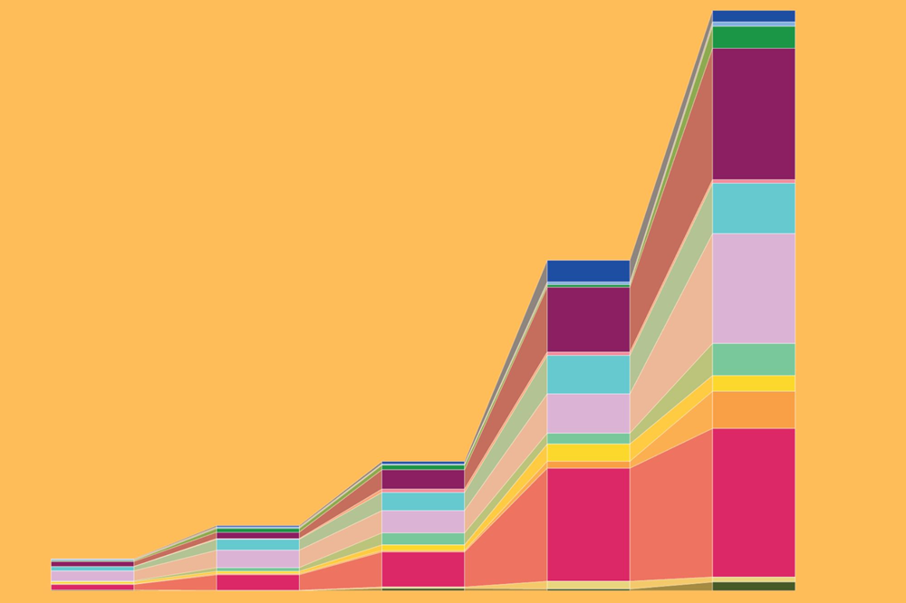 A chart showing the explosive expansion in proportion of Granzyme K+ CD8+ T cells in mice across multiple organs as they age